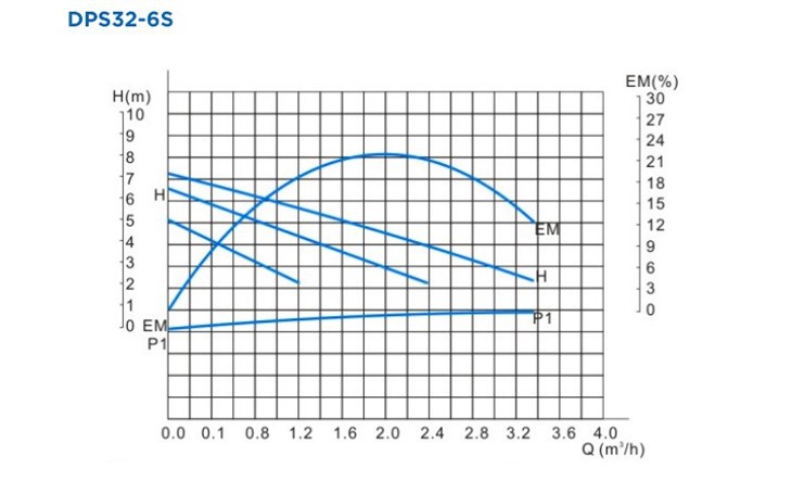Dps32-6s Hot Water Circulation Pump